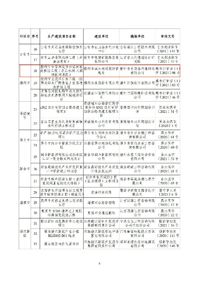 江西省水利厅办公室关于2021年度水土保持方案质量抽查结果及相关处理意见的通报(1)_07.jpg
